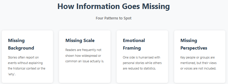 Diagram showing how information can go missing in news coverage